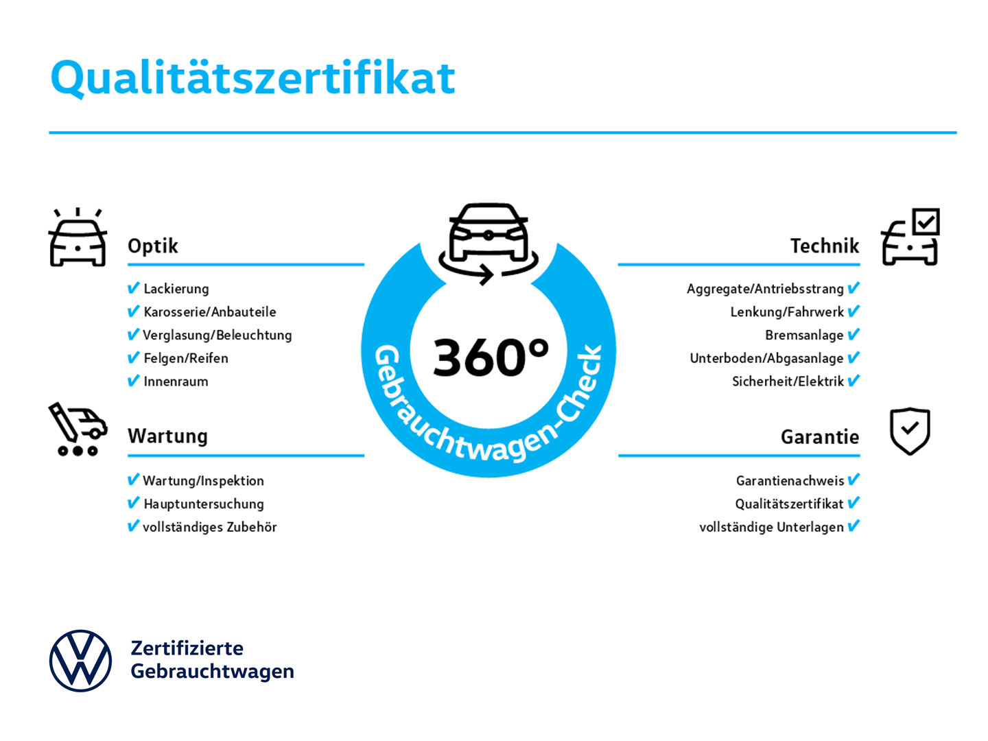 Passat Variant 2.0TSI 195kW 4M DSG R-Line AHZV MatrixLED HuD ACC 360°Kamera ParkAssist Standheizung